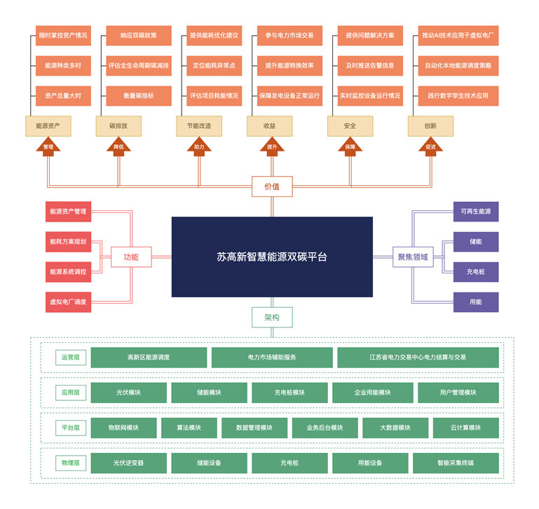 蘇高新智慧能源雙碳平臺_副本.png